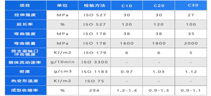 900 PP+滑石粉 01