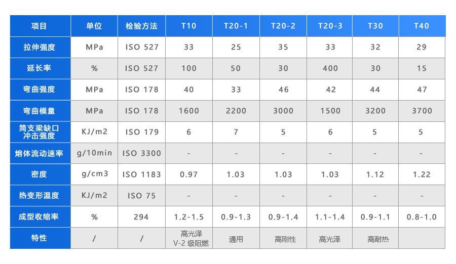 900 PP+滑石粉